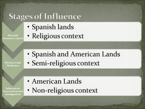 Islamic-Influences-Slideshow-2008-07