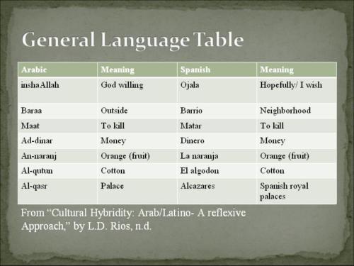 Islamic-Influences-Slideshow-2008-10